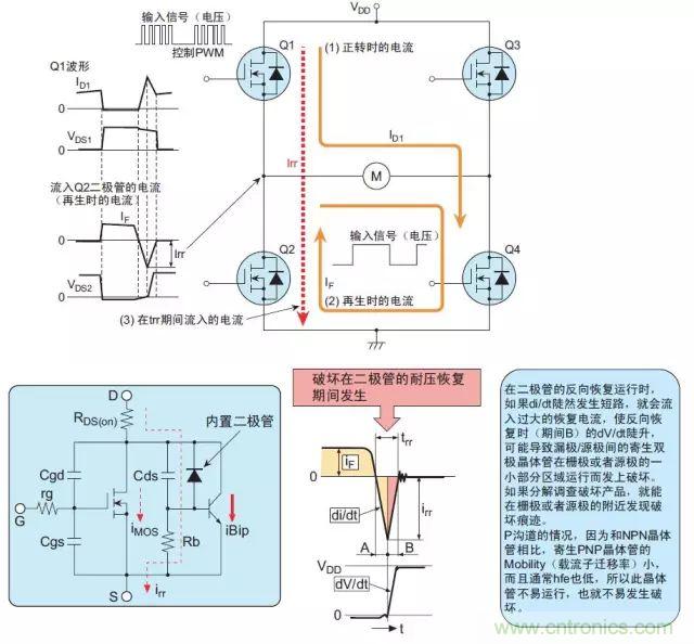 MOS管損壞之謎：雪崩壞？發(fā)熱壞？內(nèi)置二極管壞？寄生振蕩損壞？電涌、靜電破壞？