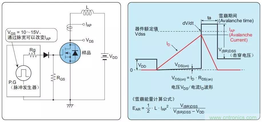 MOS管損壞之謎：雪崩壞？發(fā)熱壞？內(nèi)置二極管壞？寄生振蕩損壞？電涌、靜電破壞？