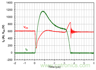 為什么超低阻抗SiC FET受歡迎？它能使系統(tǒng)冷卻運(yùn)行！