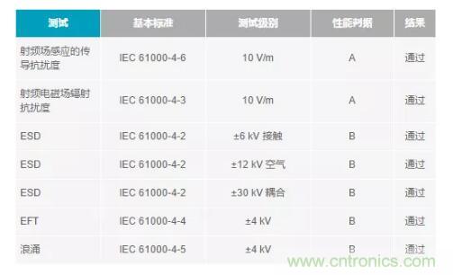 如何搞定功耗和空間，實現(xiàn)可靠又緊湊的隔離模擬輸出模塊？