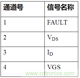 如何用隔離式柵極驅(qū)動器和LT3999 DC/DC轉(zhuǎn)換器驅(qū)動1200 V SiC電源模塊？