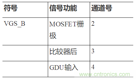 如何用隔離式柵極驅(qū)動器和LT3999 DC/DC轉(zhuǎn)換器驅(qū)動1200 V SiC電源模塊？