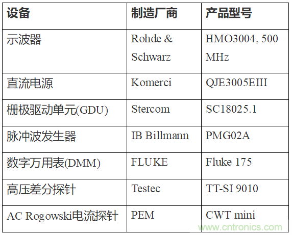 如何用隔離式柵極驅(qū)動器和LT3999 DC/DC轉(zhuǎn)換器驅(qū)動1200 V SiC電源模塊？