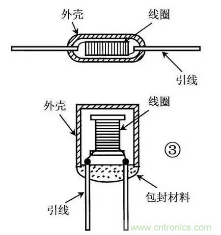 電感器的識(shí)別與檢測(cè)方法