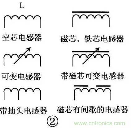 電感器的識(shí)別與檢測(cè)方法