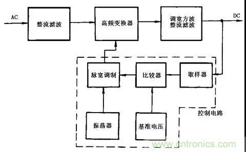 這8種開關(guān)電源工作原理及電路圖，你都知道嗎？