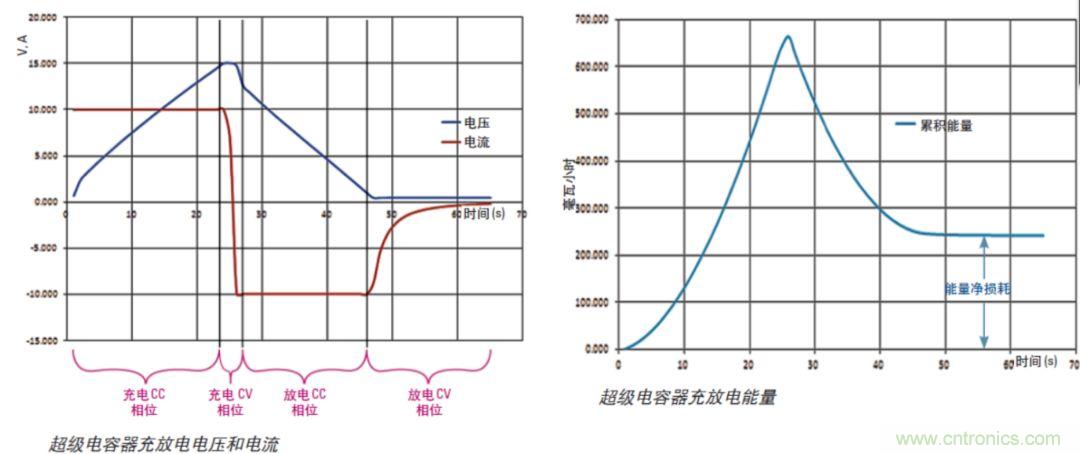 O！M！G ！讓你尖叫的APS先進(jìn)電源系統(tǒng)