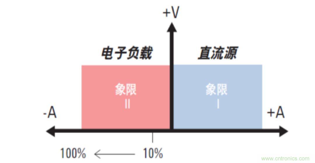 O！M！G ！讓你尖叫的APS先進(jìn)電源系統(tǒng)