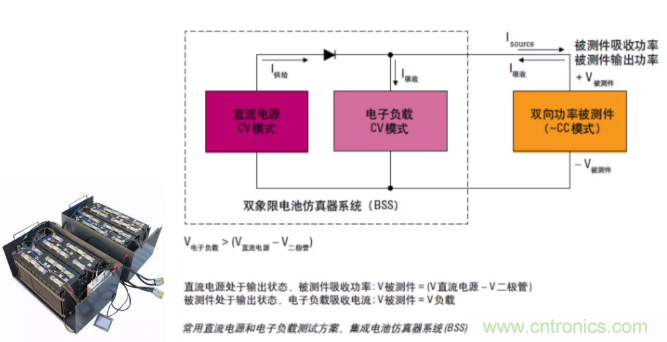 O！M！G ！讓你尖叫的APS先進(jìn)電源系統(tǒng)