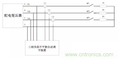 案例分析：如何解決三相負(fù)載不平衡？