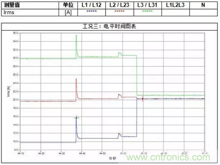 案例分析：如何解決三相負(fù)載不平衡？