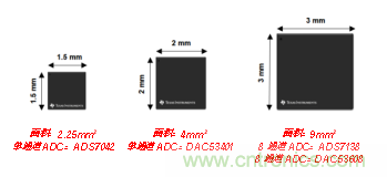 如何讓微型數(shù)據(jù)轉(zhuǎn)換器通過更小尺寸創(chuàng)造更多價值？