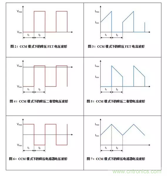 如何著手電源設(shè)計(jì)？3種經(jīng)典拓?fù)湓斀猓ǜ诫娐穲D、計(jì)算公式）