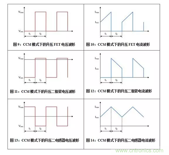 如何著手電源設(shè)計(jì)？3種經(jīng)典拓?fù)湓斀猓ǜ诫娐穲D、計(jì)算公式）