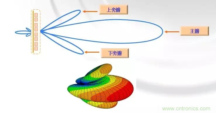 干貨收藏！常用天線、無源器件介紹