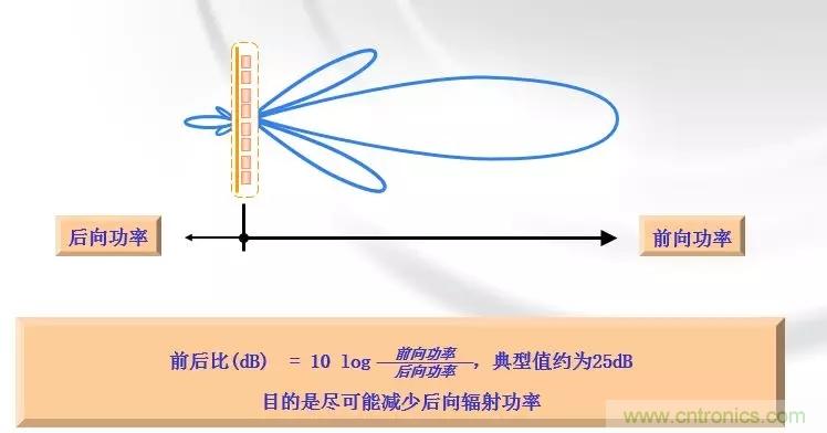 干貨收藏！常用天線、無源器件介紹