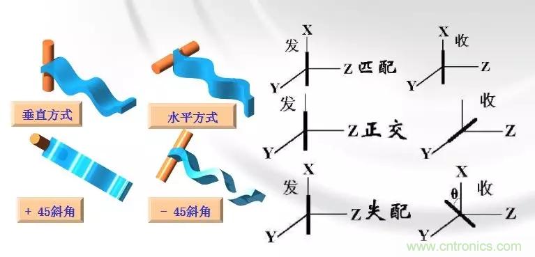 干貨收藏！常用天線、無源器件介紹