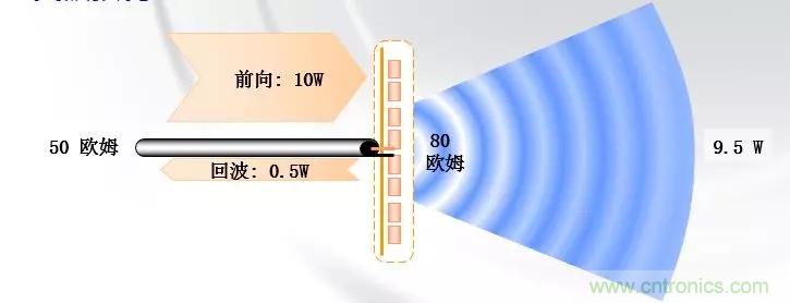 干貨收藏！常用天線、無源器件介紹