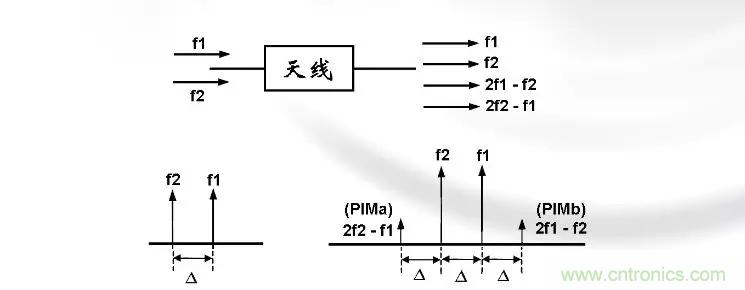 干貨收藏！常用天線、無源器件介紹