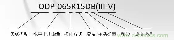 干貨收藏！常用天線、無源器件介紹