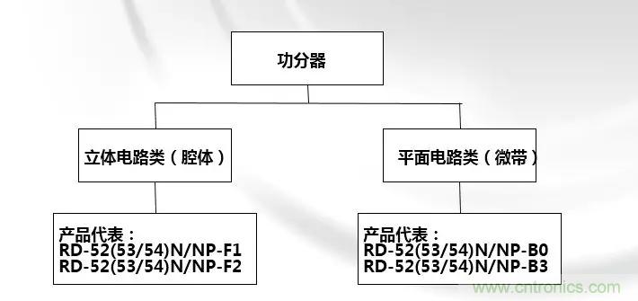 干貨收藏！常用天線、無源器件介紹