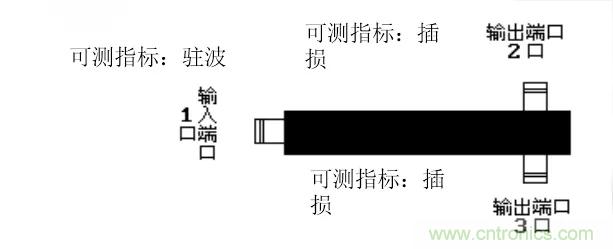 干貨收藏！常用天線、無源器件介紹