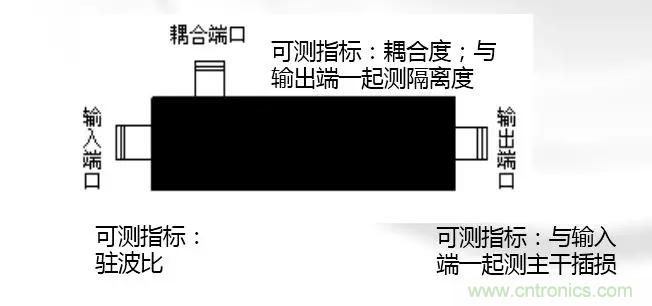 干貨收藏！常用天線、無源器件介紹