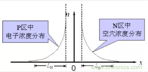 詳解整流二極管管的反向恢復(fù)過(guò)程