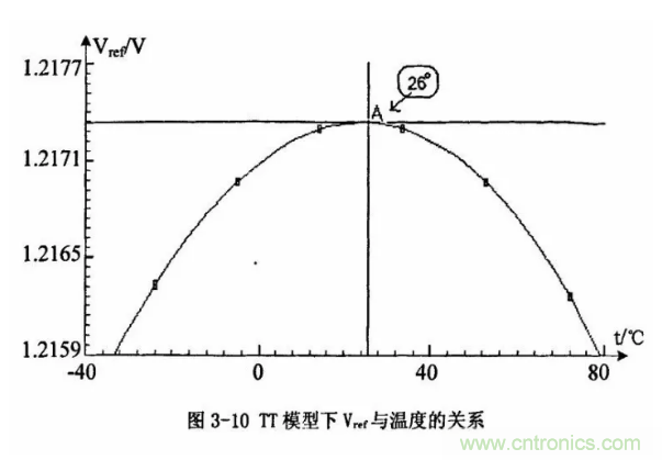 一文了解IC內(nèi)部結(jié)構(gòu)?。ǜ綀D剖析開關(guān)電源IC）