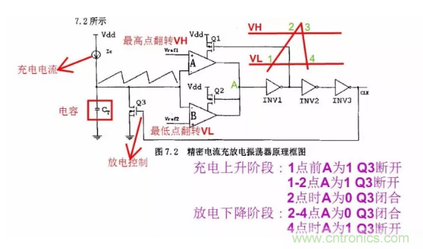 一文了解IC內(nèi)部結(jié)構(gòu)?。ǜ綀D剖析開關(guān)電源IC）