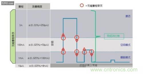 如何估計(jì)無線傳感器電池供電時(shí)間？