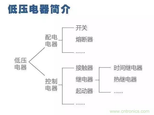 二次回路圖都懂了嗎？3分鐘幫你搞清楚！