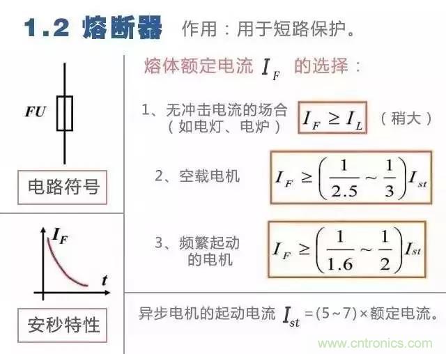 二次回路圖都懂了嗎？3分鐘幫你搞清楚！