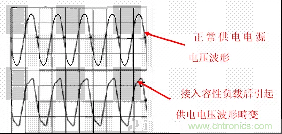 開關(guān)電源中的PFC功率因素校正理解，讀這一篇就明白啦