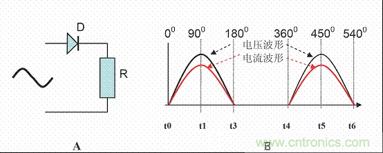 開關(guān)電源中的PFC功率因素校正理解，讀這一篇就明白啦