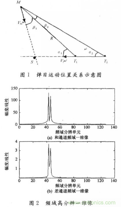 毫米波大佬分享貼，毫米波末制導(dǎo)雷達(dá)頻域高分辨測(cè)角