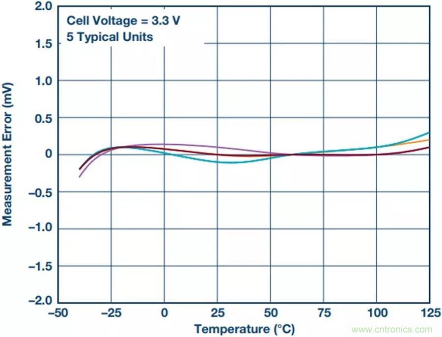 如何做到鋰離子電池性能MAX？