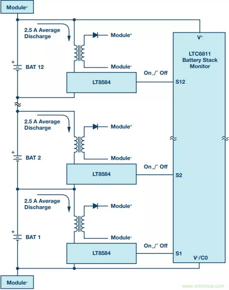 如何做到鋰離子電池性能MAX？