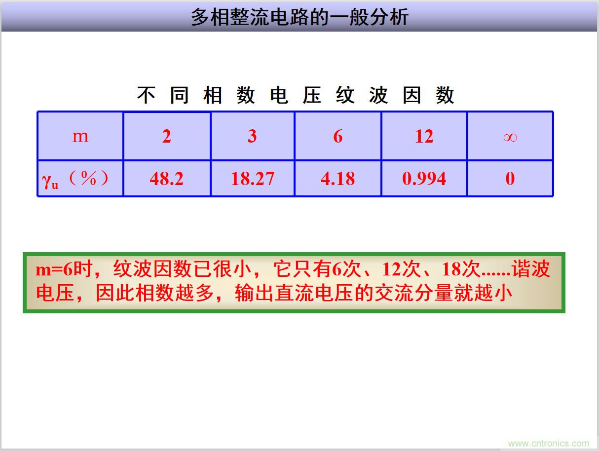 圖文講解三相整流電路的原理及計算，工程師們表示秒懂！