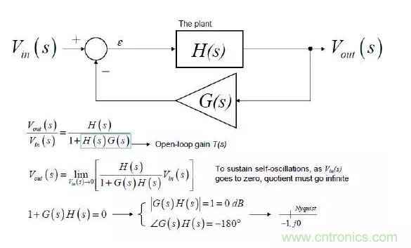 開關(guān)電源控制環(huán)路設(shè)計(jì)，新手必看！