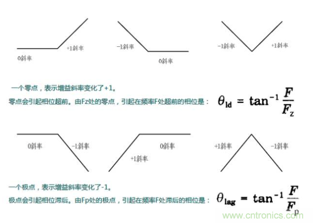 開關(guān)電源控制環(huán)路設(shè)計(jì)，新手必看！