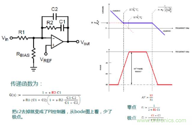 開關(guān)電源控制環(huán)路設(shè)計(jì)，新手必看！