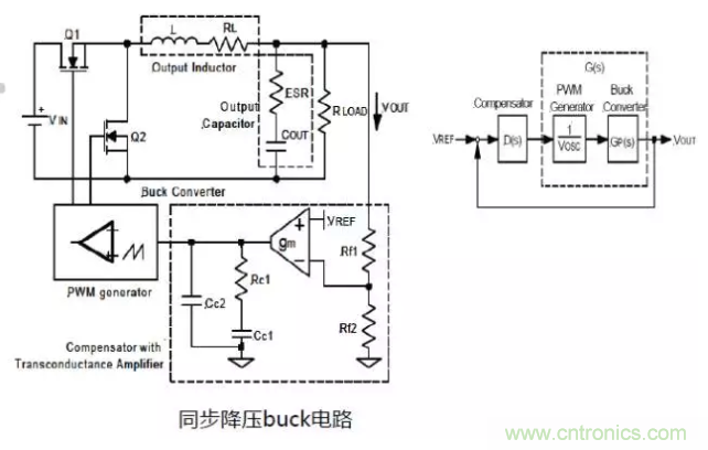 開關(guān)電源控制環(huán)路設(shè)計(jì)，新手必看！