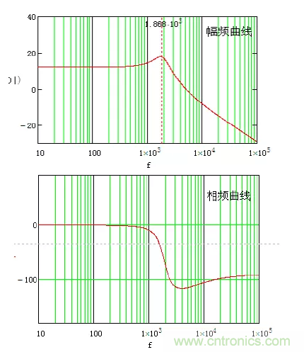 開關(guān)電源控制環(huán)路設(shè)計(jì)，新手必看！