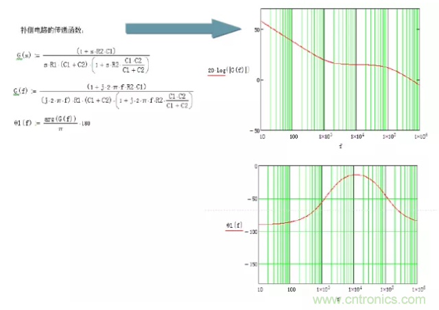 開關(guān)電源控制環(huán)路設(shè)計(jì)，新手必看！