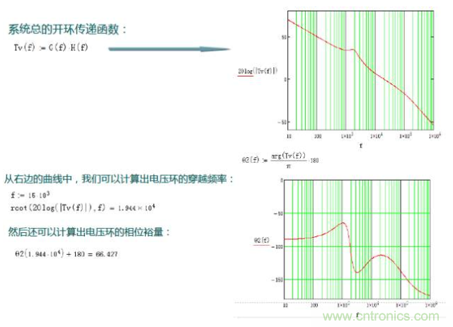 開關(guān)電源控制環(huán)路設(shè)計(jì)，新手必看！