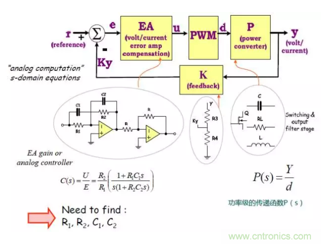 開關(guān)電源控制環(huán)路設(shè)計(jì)，新手必看！