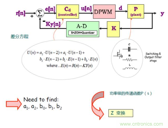 開關(guān)電源控制環(huán)路設(shè)計(jì)，新手必看！