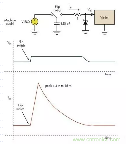 電路設(shè)計(jì)中如何防止靜電放電？