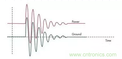 電路設(shè)計(jì)中如何防止靜電放電？